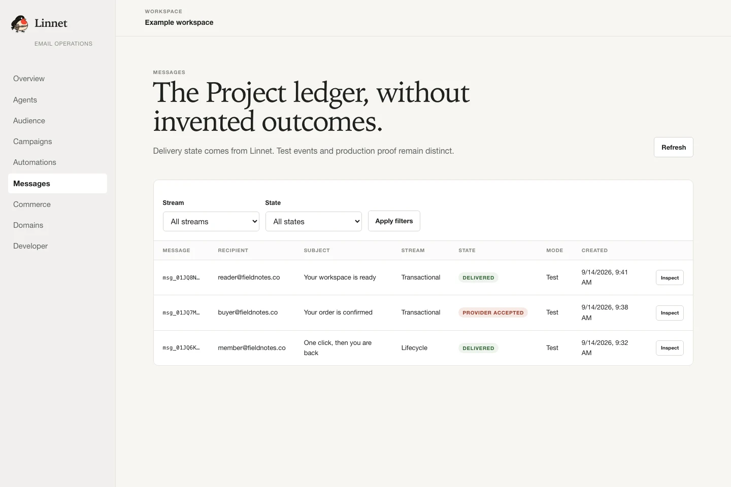 Linnet Message ledger with populated test activity